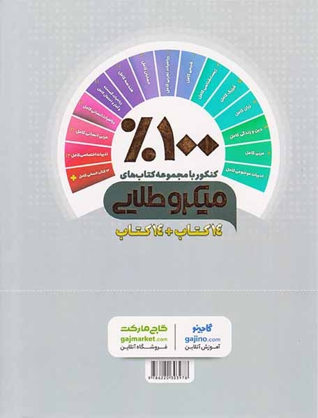 تست میکرو حسابان کامل کنکور تک جلدی(گاج)
