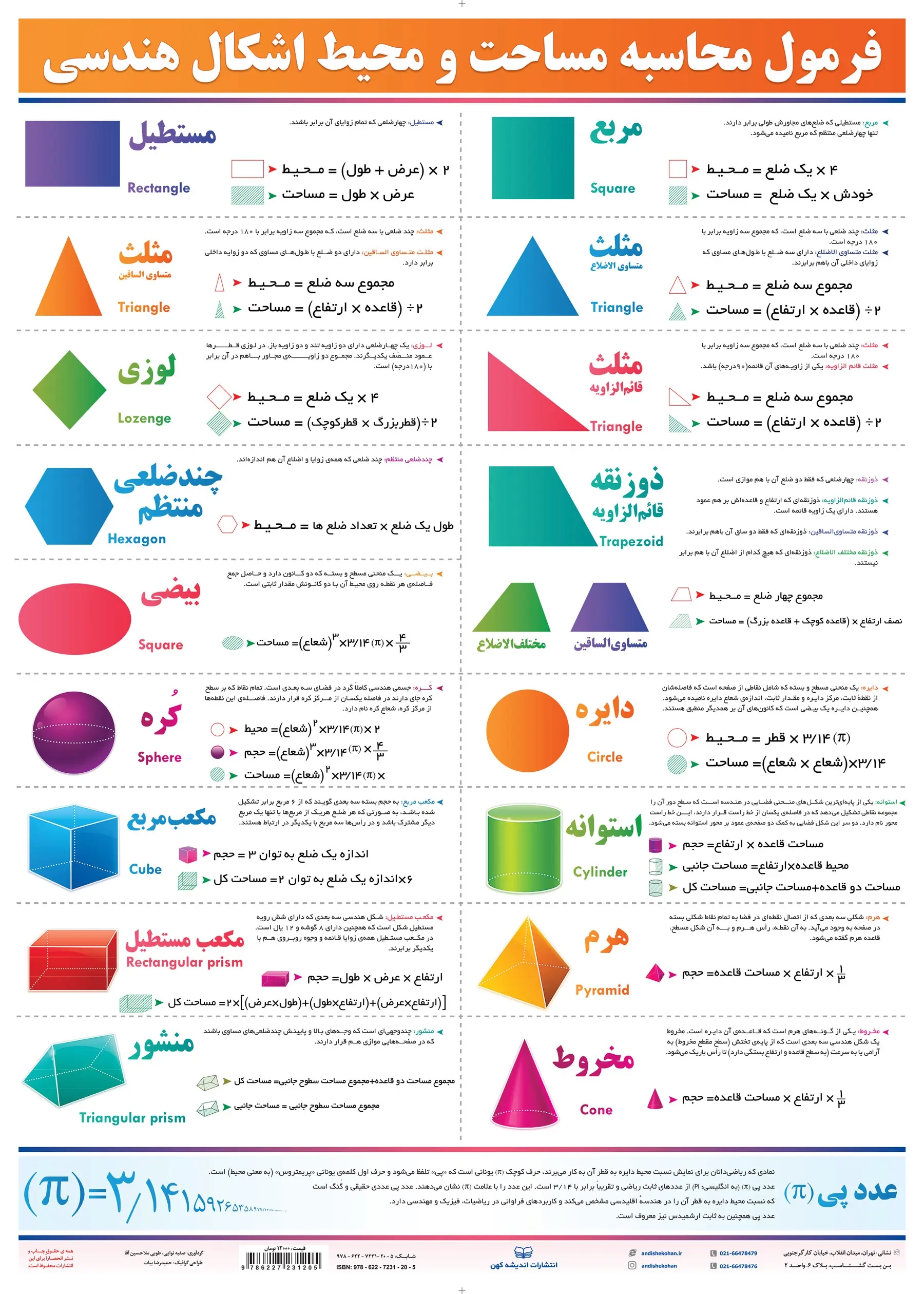 پوستر فرمول محاسبه اشکال(اندیشه کهن)